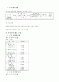 수제 초콜릿 전문점 창업계획서 11페이지