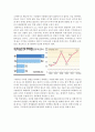 한국 경제와 무역 (한국 경제 발전과정 경제 무역 변화 수출 현황 한국) 6페이지