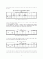 한국 사회에서 젠더와 평화 (젠더 여성정책 페미니즘 성) 20페이지