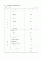 착즙주스 전문점 창업 계획서(사업계획서 창업 계획서 사업계획서 샘플) 14페이지