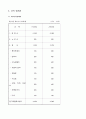 착즙주스 전문점 창업 계획서(사업계획서 창업 계획서 사업계획서 샘플) 19페이지