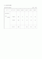 착즙주스 전문점 창업 계획서(사업계획서 창업 계획서 사업계획서 샘플) 22페이지