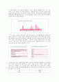 캐릭터의 심리적 효과와 기술발전에 따른 다양한 활용   (1) 국내 캐릭터산업의 현황  (2) ict산업의 발전과 캐릭터산업의 발전 방향  (3) 캐릭터마케팅의 등장  (4) 애니메이션산업 10페이지