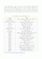 [방송통신대][사회복지실천론] 5강에서 소개된 사회복지실천 현장 중 관심 있는 분야를 선택하여 자신의 거주 지역 내에서 해당분야의 실천 현장을 인터넷 또는 직접 방문하여 방문 보 4페이지