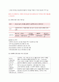 청소년복지론 2019)아동·청소년복지 실천현장 인터넷 방문보고서 작성 청소년복지론 중간과제물 레포트 해당 기관 혹은 단체의 인터넷 홈페이지를 방문하여 실천현장 방문보고서를 작성 5페이지