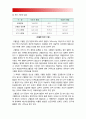 생활과건강] 현재 자신이 갖고 있는 건강문제(질병 혹은 증상)를 2가지 각 건강문제가 자신의 신체적 심리적 사회적 측면에 미치는 영향 특성(원인 증상) 1차 2차 3차 질병예방행위 -질병예방행위 5페이지