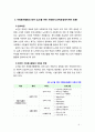 [2019 자원봉사론][노인자원봉사 참여] 각자 자원봉사활동에 참여해 보고 현황과 문제점 그리고 느낀점을 기술해 보십시오 4페이지