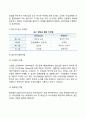 집단수준의 조직행동(집단역학과 팀워크 의사소통 리더십) 5페이지