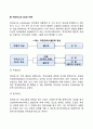 동기부여의 내용이론에 대해 설명하시오 - 매슬로우의 욕구단계설 알더퍼의 ERG이론 허츠버그의 2요인이론 맥클리랜드의 성취동기이론 6페이지