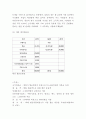 창업계획서- 1인식당 (1인고객 혼밥족 타겟) 창업 사업계획서 17페이지