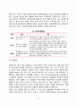 [출산] 분만의 단계 대안분만법 출산시 문제점 5페이지