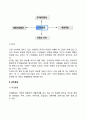 [경영환경의 유형] 기업의 내부환경 및 외부환경 4페이지