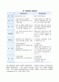 생산운영관리(제품 및 서비스 생산 재고관리 전사적 자원관리 품질관리 종합적 품질경영 6시그마) 16페이지