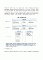 [경영정보관리] 경영정보시스템 기업의 의사결정과정 업무별 정보시스템 14페이지