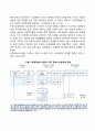 [경영정보관리] 경영정보시스템 기업의 의사결정과정 업무별 정보시스템 15페이지