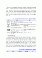 [교육공학 2019] 교육공학에 대한 교육공학자들의 정의를 참고하여 자기 자신 나름대로의 교육공학에 대한 정의를 내리고 교육공학의 다섯 가지 주요 영역에 대해서 설명한 다음 각 7페이지