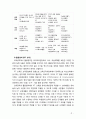 [교육공학 2019] 교육공학에 대한 교육공학자들의 정의를 참고하여 자기 자신 나름대로의 교육공학에 대한 정의를 내리고 교육공학의 다섯 가지 주요 영역에 대해서 설명한 다음 각 8페이지