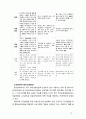 [교육공학 2019] 교육공학에 대한 교육공학자들의 정의를 참고하여 자기 자신 나름대로의 교육공학에 대한 정의를 내리고 교육공학의 다섯 가지 주요 영역에 대해서 설명한 다음 각 10페이지