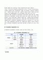 경영경제학으로서의 독일경영학의 발달(경영경제학의 태동기 및 발전기) 6페이지