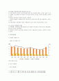 [사회문제론D형] 한국사회의 청년문제를 왜 개인의 노력으로 극복하는 것이 아니라 사회문제로서 함께 풀어가야 하는지 논하면서 문제의 해결 방안을 모색하되 구체적인 사례와 함께 서술 4페이지