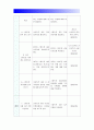 보건교육A형] 초중고등학생의 인터넷(스마트폰 게임중독)예방 교육 -중학생의 스마트폰중독 예방교육 보건교육A형 12페이지