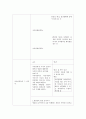 사이버 중독과 그에 대한 교육방안 - 사이버 중독에 대한 이해와 예방 다짐 4페이지