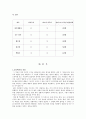 윤리 이론과 상황에서의 적용 - 공리주의 - 칸트의 의무론 4페이지