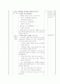 도덕과 교수 학습 과정안 [교수 학습개요 판서 계획] 2페이지