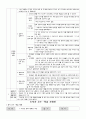 도덕과 교수학습 과정안 - 도덕 딜레마 토론 모형 - 7 다양한 문화 행복한 세상 - 2차시 - 1 맡은 일에 책임을 - 2차시 4페이지