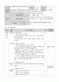 도덕과 교수학습 과정안 - 도덕 딜레마 토론 모형 - 7 다양한 문화 행복한 세상 - 2차시 - 1 맡은 일에 책임을 - 2차시 5페이지