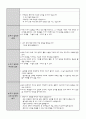 도덕과 교수학습 과정안 - 도덕 딜레마 토론 모형 - 7 다양한 문화 행복한 세상 - 2차시 - 1 맡은 일에 책임을 - 2차시 11페이지