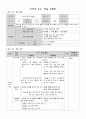 도덕과 교수학습 과정안 - 도덕 딜레마 토론 모형 - 7 다양한 문화 행복한 세상 - 2차시 - 1 맡은 일에 책임을 - 2차시 12페이지