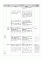 도덕과 교수학습 과정안 - 도덕 딜레마 토론 모형 - 7 다양한 문화 행복한 세상 - 2차시 - 1 맡은 일에 책임을 - 2차시 15페이지