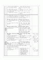 수업지도안 - 가치 갈등 해결 수업 모형 - 3 새끼손가락 고리 걸고 - 2차시 2페이지