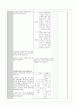 수업지도안 - 가치 갈등 해결 수업 모형 - 3 새끼손가락 고리 걸고 - 2차시 11페이지