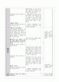 수업지도안 - 가치 갈등 해결 수업 모형 - 3 새끼손가락 고리 걸고 - 2차시 21페이지