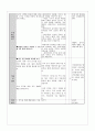 수업지도안 - 가치 갈등 해결 수업 모형 - 3 새끼손가락 고리 걸고 - 2차시 22페이지