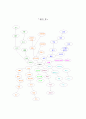 내가 누구인가 - 마인드맵 1페이지