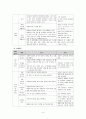 보육과정 과제- 만 2세 기본생활신체운동 관찰 및 신앙적 접근 6페이지