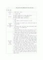 아리스토텔레스가 말하는 행복의 비밀 - 관련한 교과서 제재들 - 2 절제하는 생활 7페이지