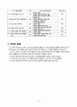 [수업지도안] 도덕적 행동을 이끄는 힘 5페이지