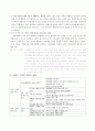 [초등도덕교육] 도덕적 토론 수업 모형 (콜버그의 도덕성 발달이론 본시수업 3페이지