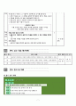 국어과 교수 학습 과정안 - 글에 담긴 마음 7페이지