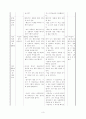 도덕과 교수- 학습 과정안 [단원별 설명 지도의 실제] 3페이지