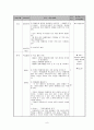 도덕발달론 - 호프만의 공감이론 - 초등도덕교육 - 8아름다운 사람들 - 도덕과 교수  학습 과정안 8페이지