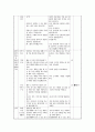 도덕이야기 수업모형 - 6-6 용기 내 안의 위대한 힘 - 2차시 7페이지