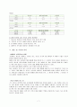 몬테소리 교육학의 개념과  방향 7페이지