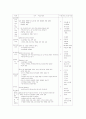 아리스토텔레스의 덕 윤리에 대한 고찰 - 역할놀이 수업 - 13 친절한 태도 9페이지