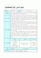 절제덕목에 관한 교과서 분석 1페이지