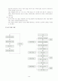 체육과 교수-학습과정안 [단원 선정 근거 지도목표 단원의 구성 등] 3페이지